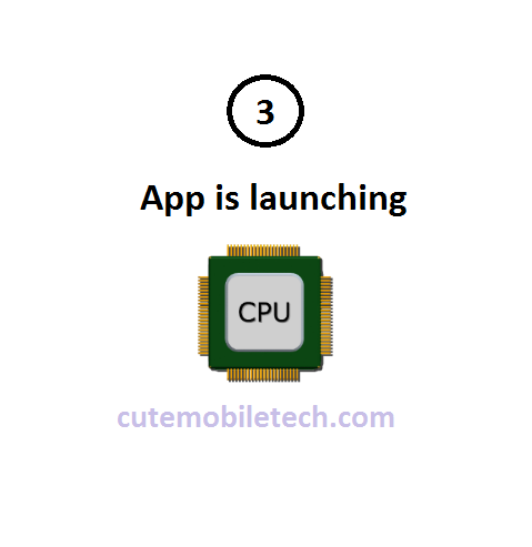 App launching to check processor chipset cpu x 